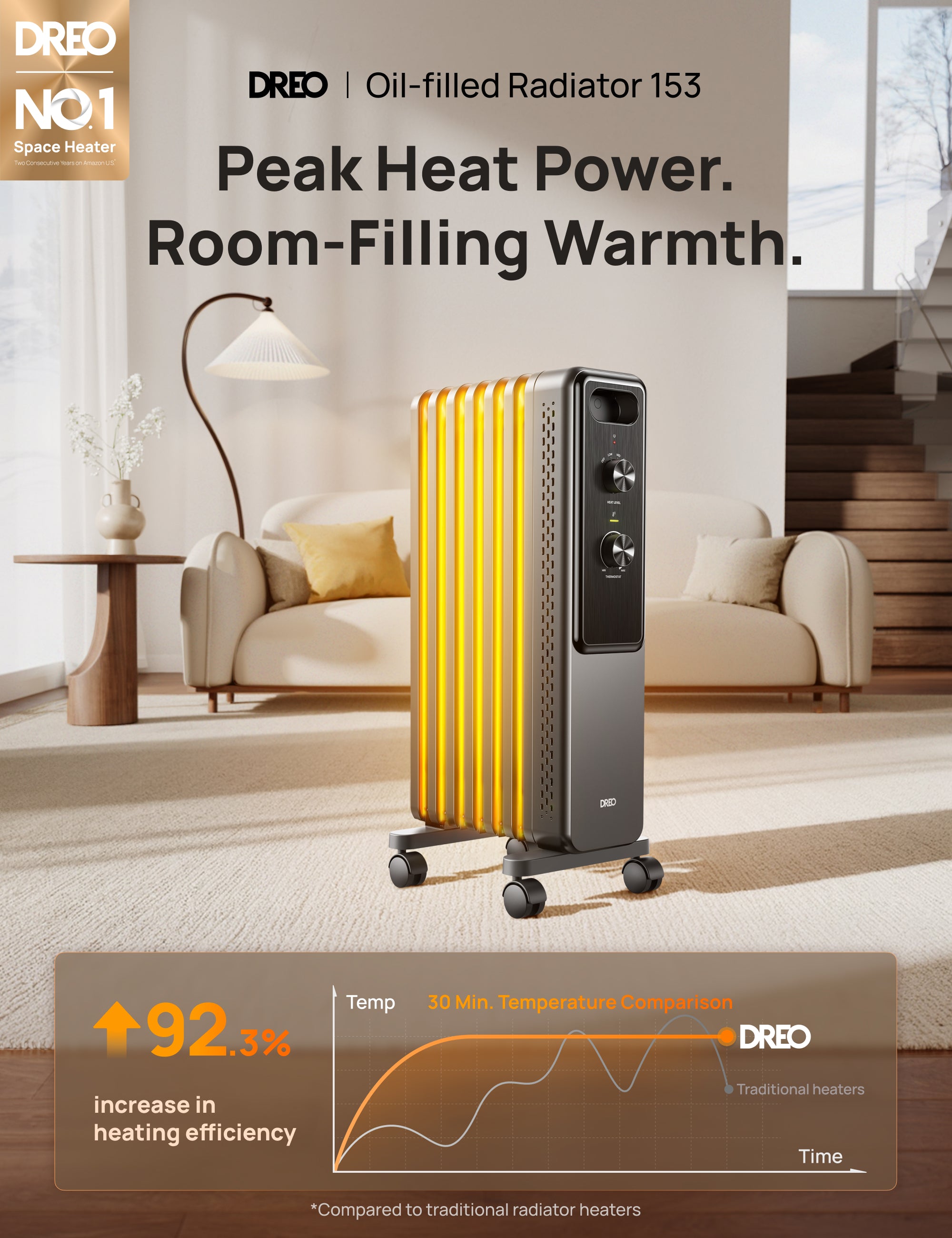 Peak Heat Power.