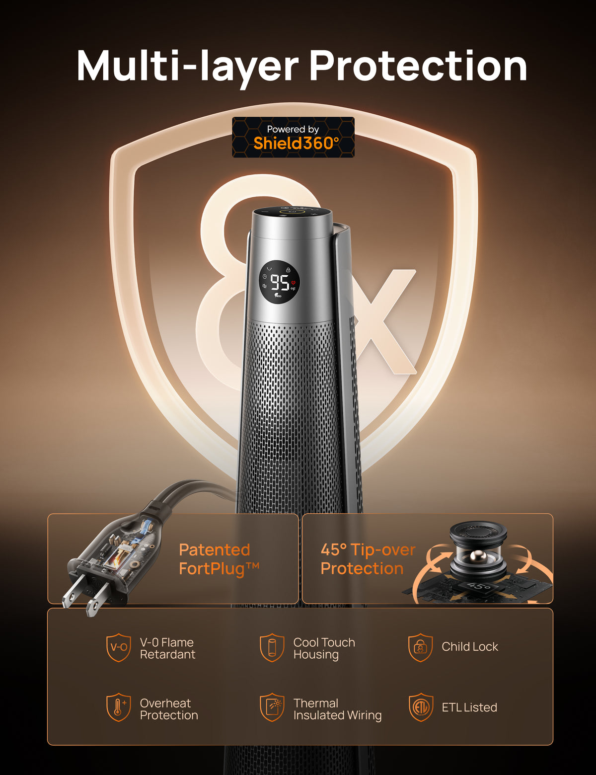 Multi-layer Protection