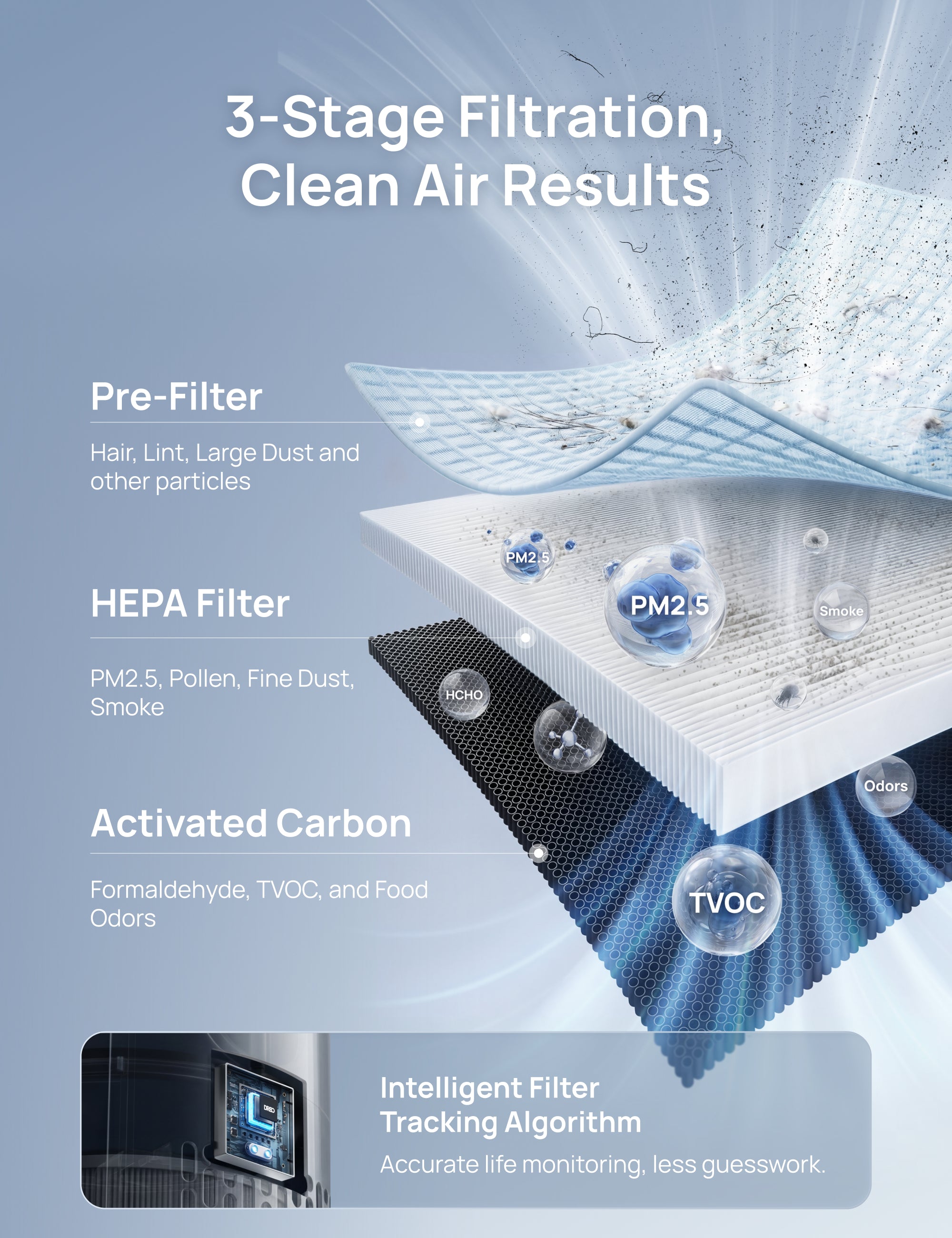 Air Purifier 539