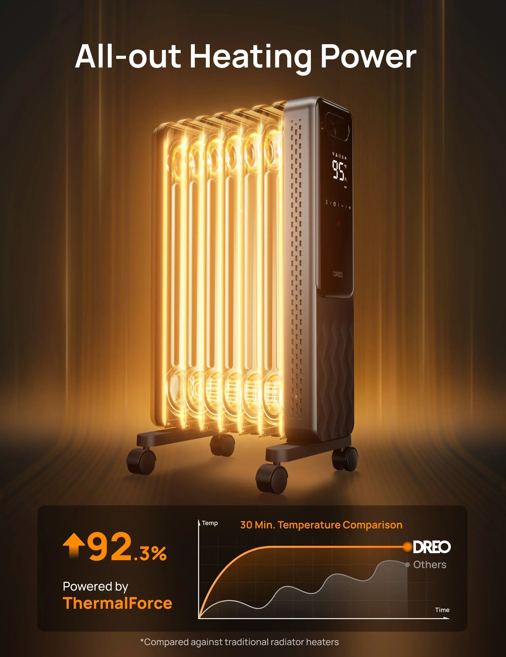 Radiator Heater OH310 - DREO