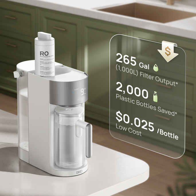 DREO Water Filters