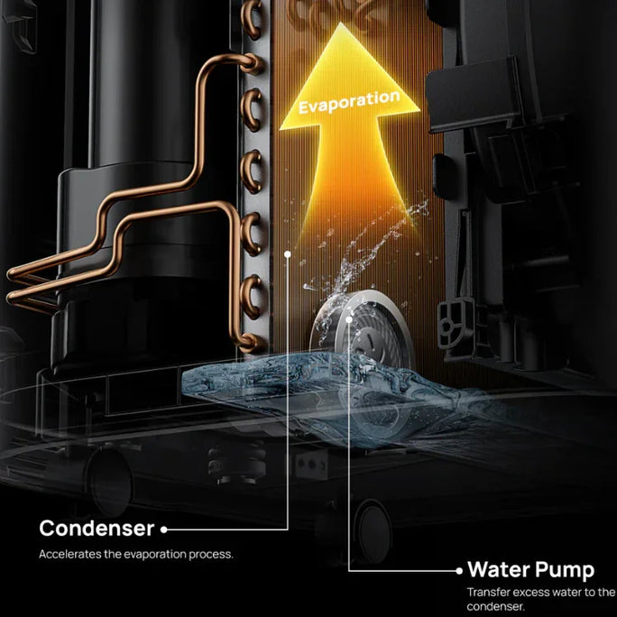 Do Portable Air Conditioners Need to be Drained? - DREO