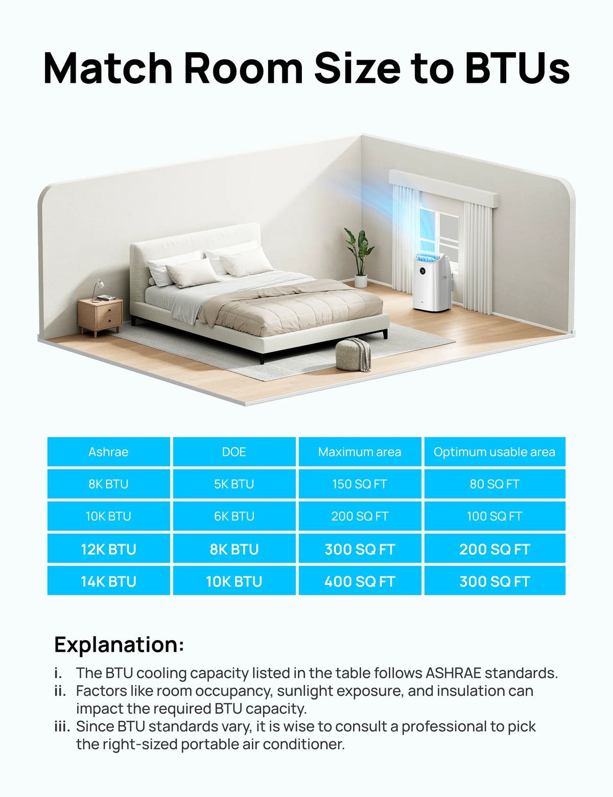 Smart Air Conditioner AC515S - DREO