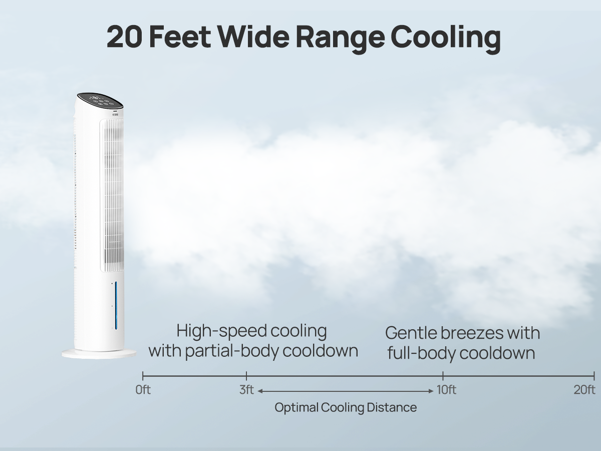 20 Feet Wide Range Cooling