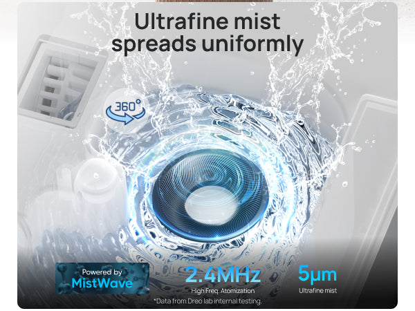 Ultrafine mist
spreads uniformly