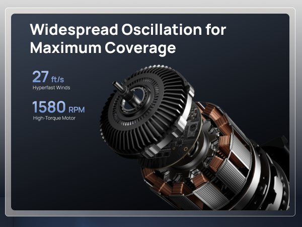 Widespread Oscillation for Maximum Coverage
