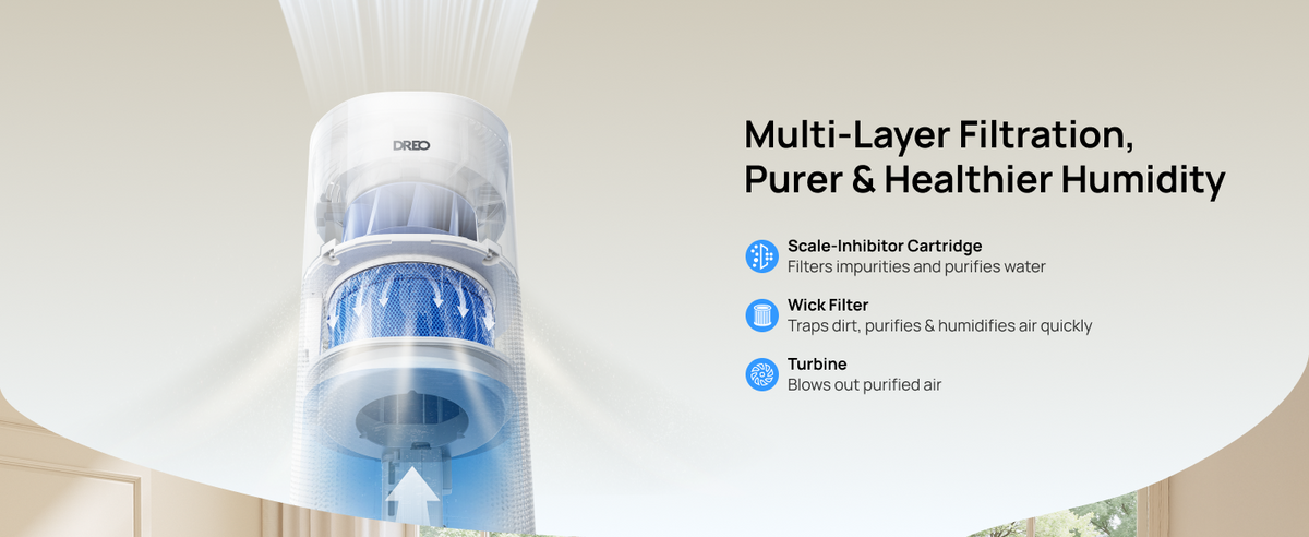 Multi-Layer Filtration