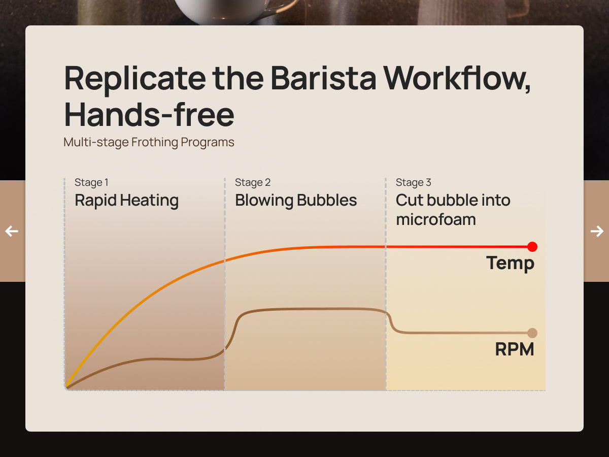Slideshow mobile image