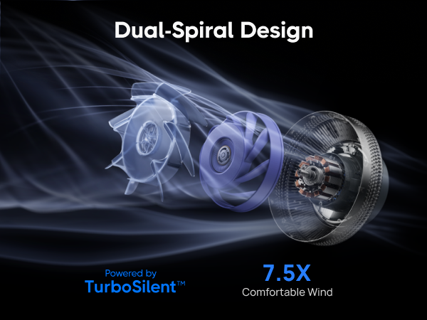 TurboPoly™ Fan 715S