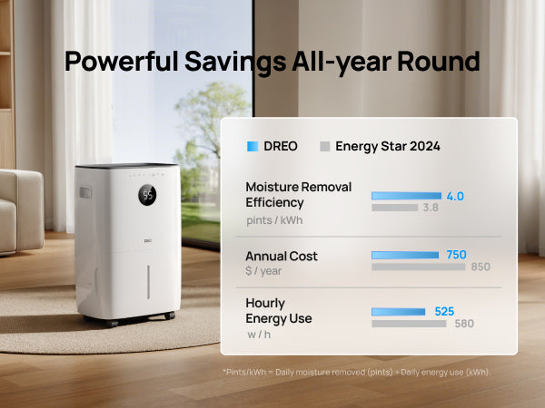 Powerful Savings