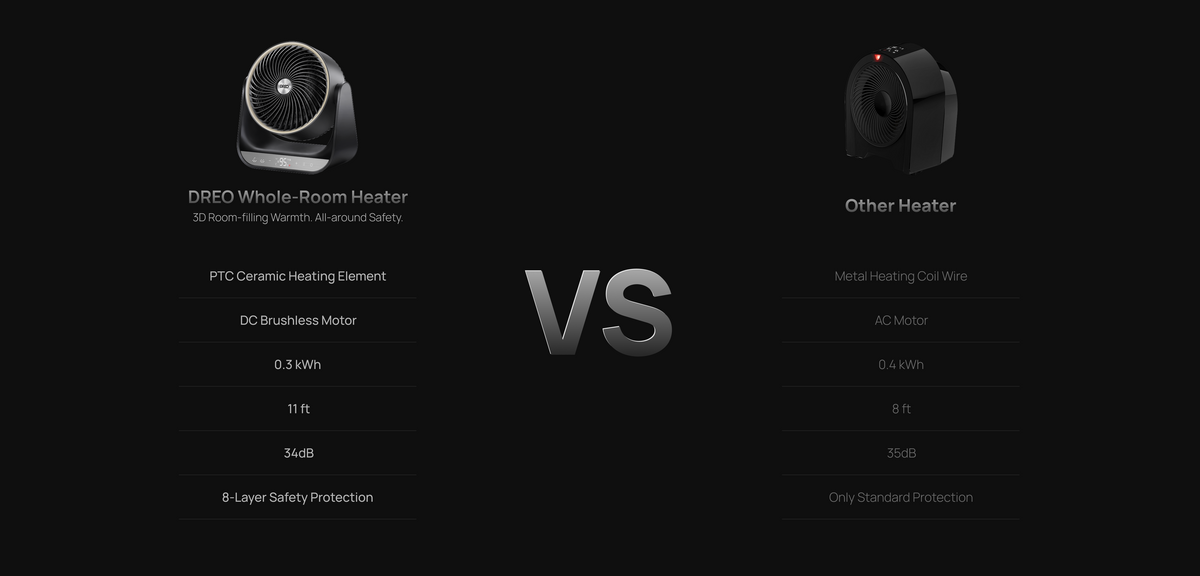 Whole-Room Heaters VS Others