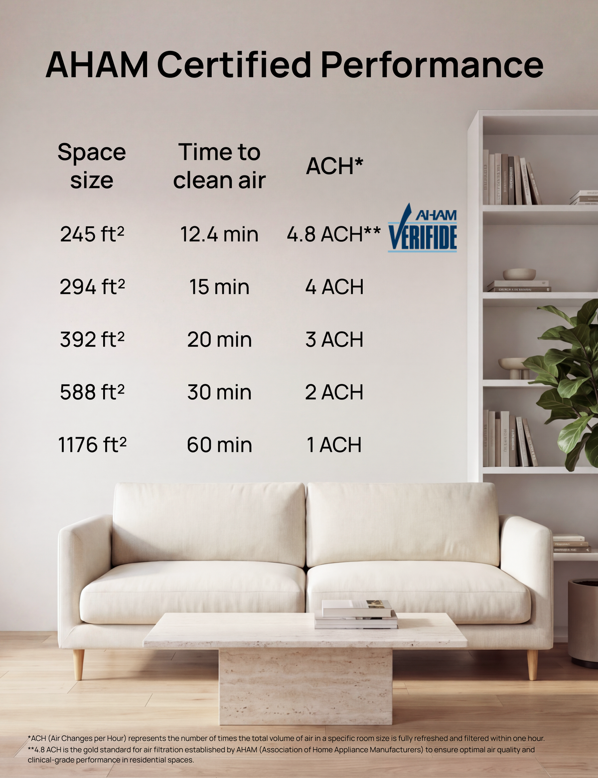 Air Purifier 539S