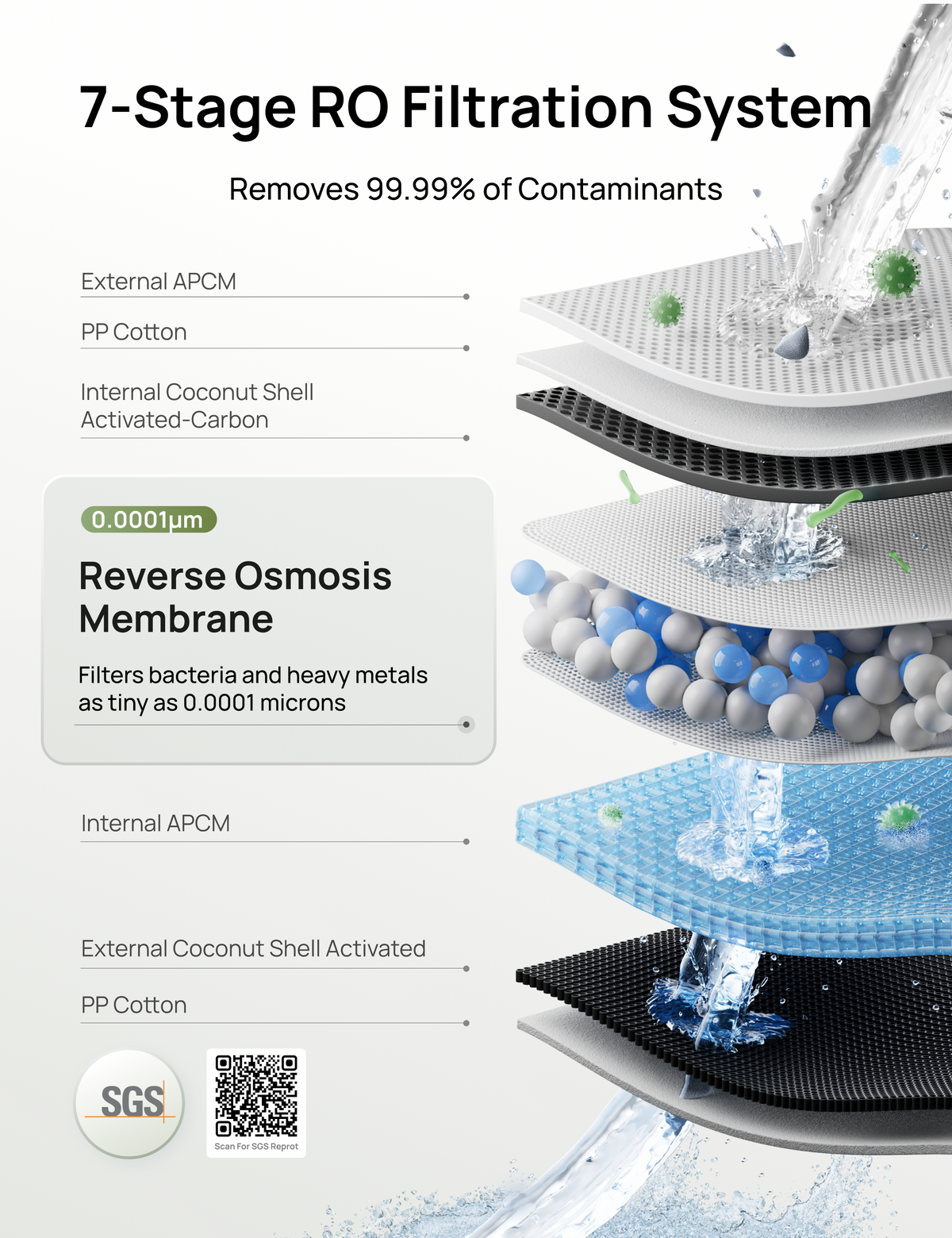 7-Stage RO Filtration System