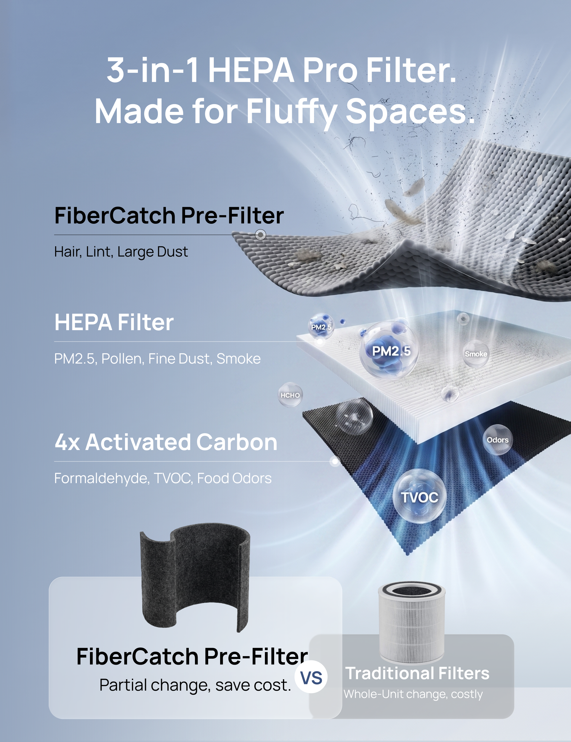 FiberCatch Pre-Filter For 539AS/530S White/Silver/Black/Starlight