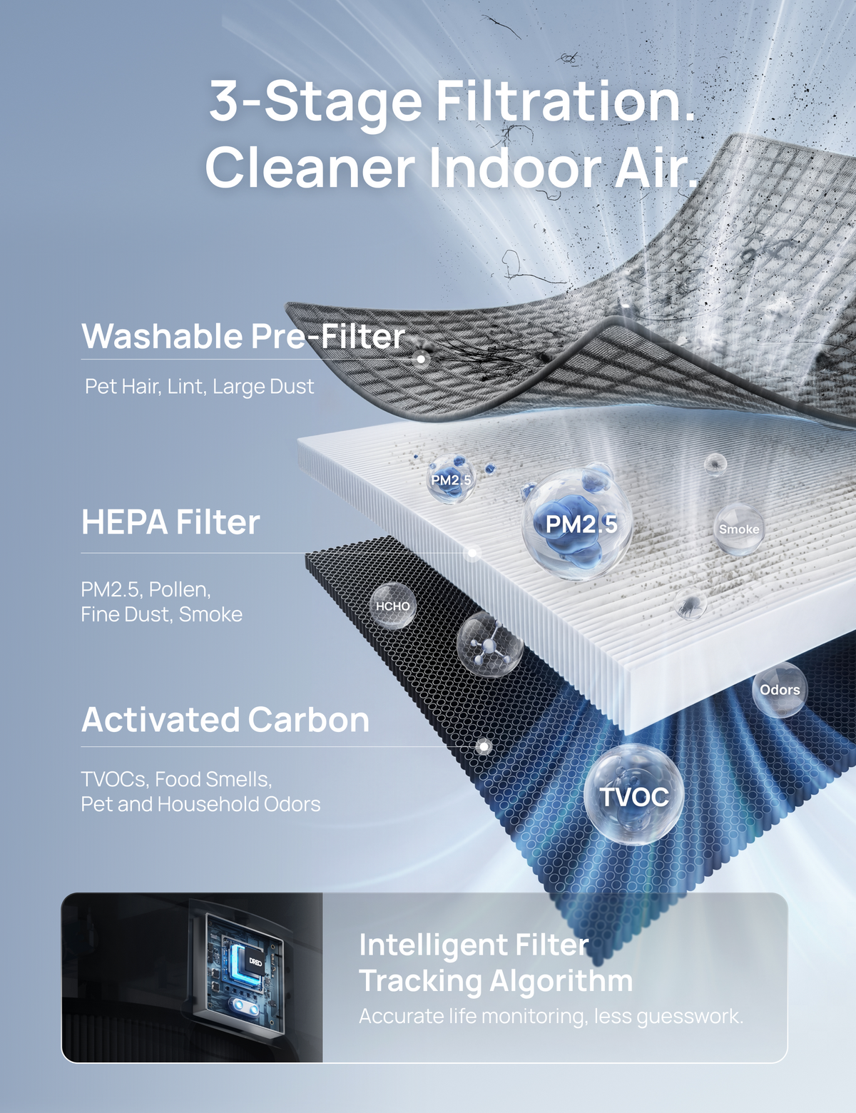 Air Purifier Macro Max AS