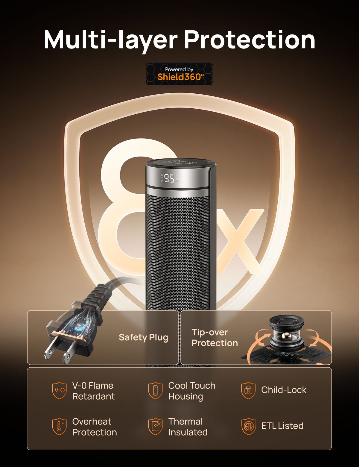 Multi-layer Protection