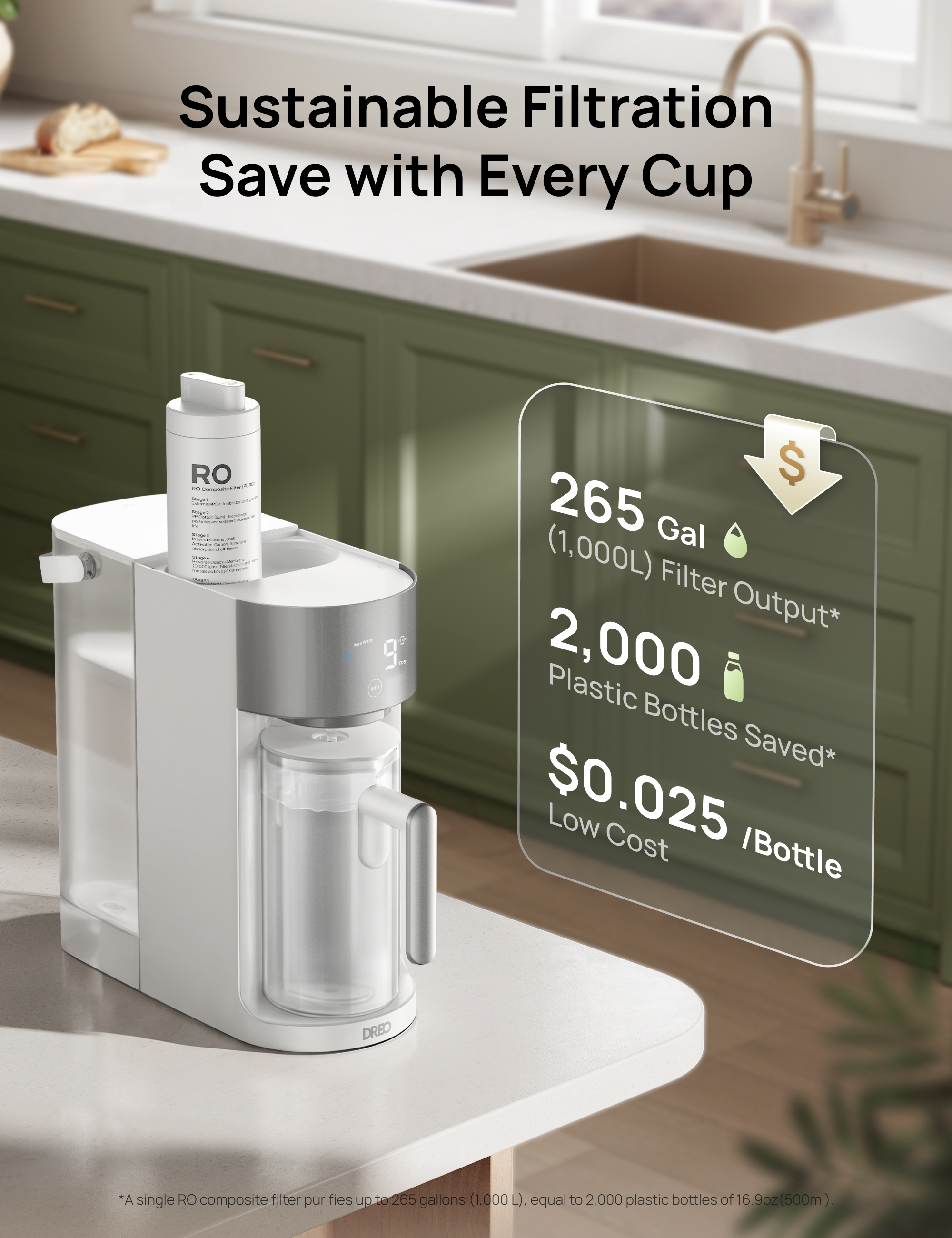 Sustainable Filtration
Save with Every Cup