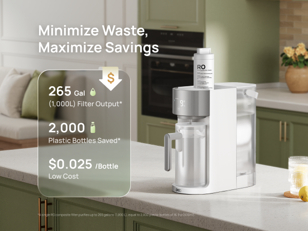 Minimize Waste,
Maximize Savings