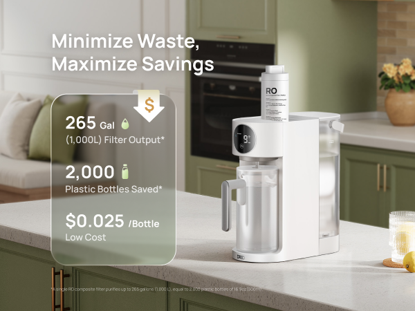 Minimize Waste