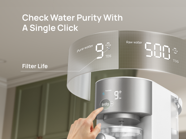 Check Water Purity
