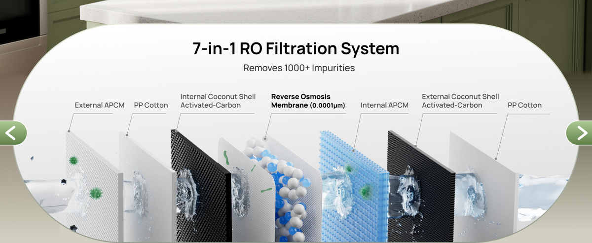 7-in-1 RO Filtration System