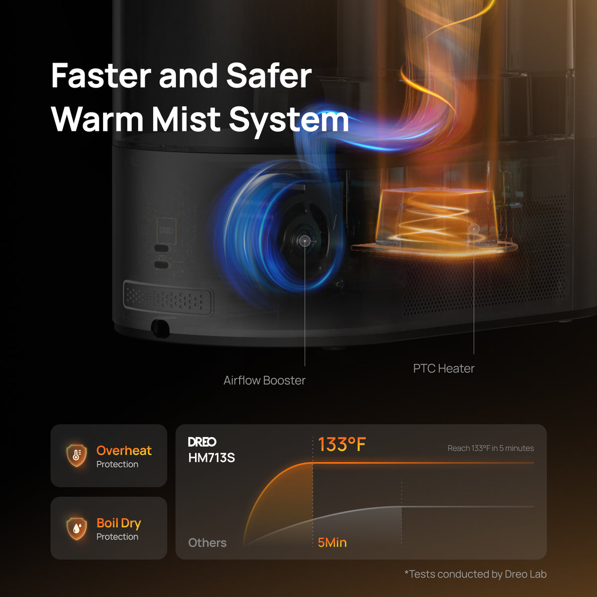 Faster and Safer