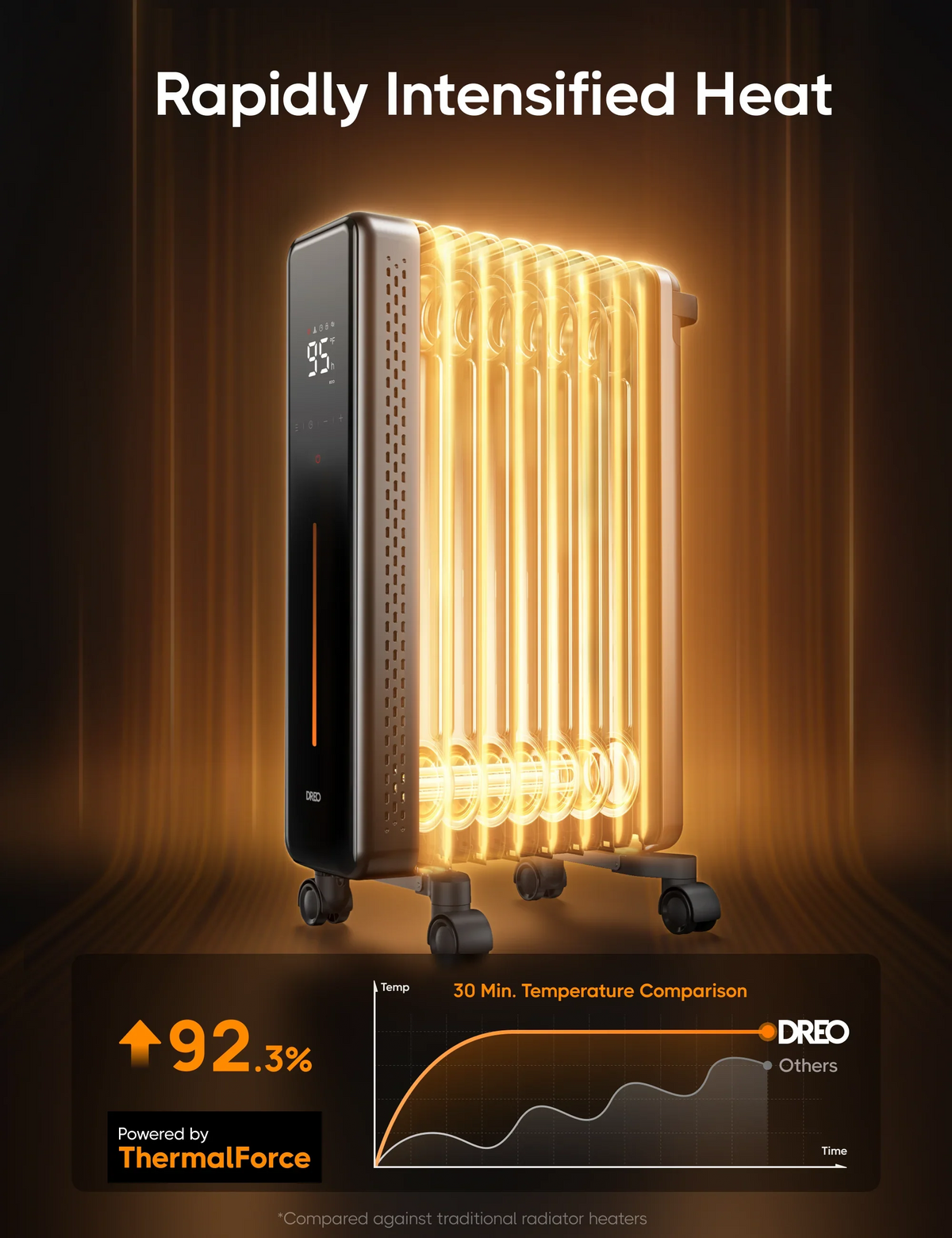 Radiator Heater OH521 - DREO